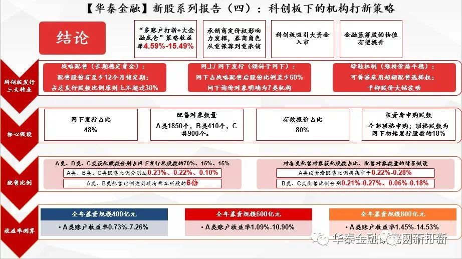 广发策略刘晨明：国庆期间港股涨得最猛烈的就是半导体 节后A股可能也以此为重点-第2张图片-领航者区块链资讯站