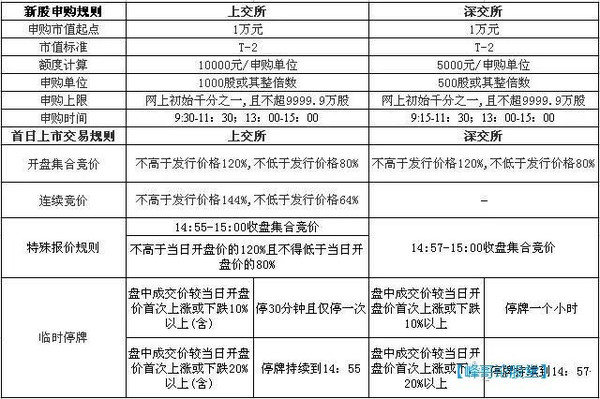 新股申购的流程和策略是什么？这些策略如何影响投资者的决策和风险？-第2张图片-领航者区块链资讯站