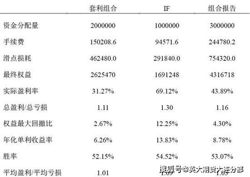 如何在全球市场中进行期货平台的排行？这种排行方法如何影响投资决策？-第1张图片-领航者区块链资讯站