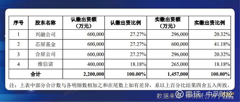 维信诺60亿收购：高负债下的馅饼还是陷阱？-第1张图片-领航者区块链资讯站