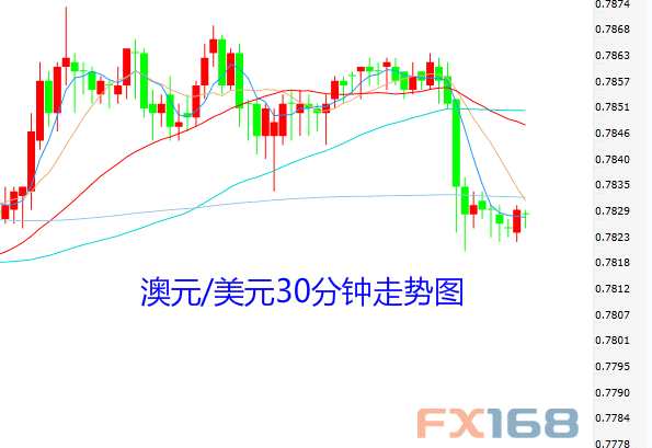 澳大利亚8月零售销售跳涨 得益于天气转暖-第1张图片-领航者区块链资讯站