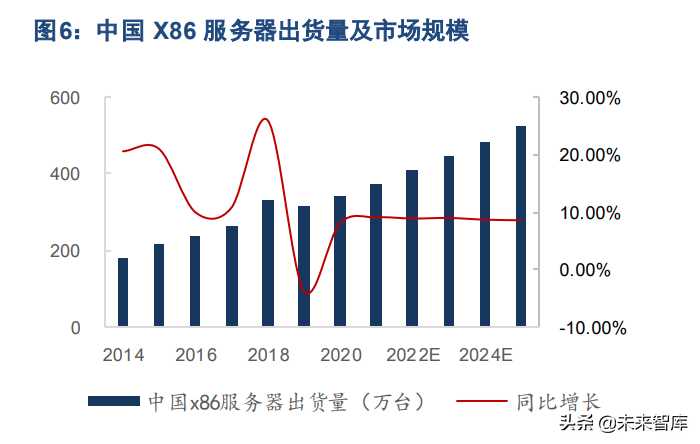 我国智能算力同比增速超65% 业界：做国产芯片不能跟市场脱节，要投入足够多的资金、时间-第2张图片-领航者区块链资讯站