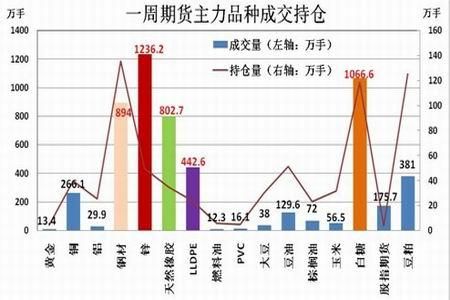 如何看待期货市场的增仓现象？这种现象对投资者有何影响？-第1张图片-领航者区块链资讯站