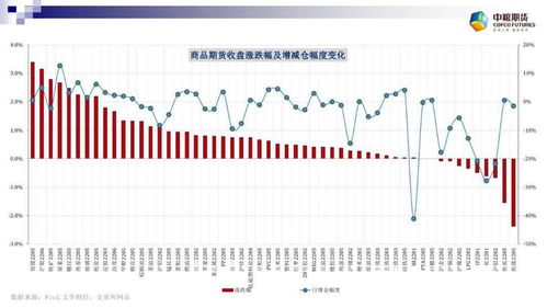 如何看待期货市场的增仓现象？这种现象对投资者有何影响？-第2张图片-领航者区块链资讯站