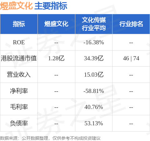 煜盛文化(01859)发布2024年中期业绩，净亏损1292.1万元，同比收窄92.1%-第1张图片-领航者区块链资讯站