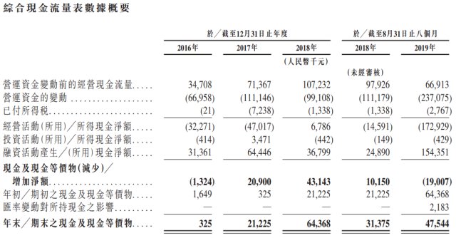 煜盛文化(01859)发布2024年中期业绩，净亏损1292.1万元，同比收窄92.1%-第2张图片-领航者区块链资讯站