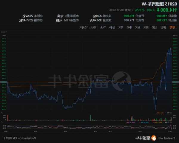 美股异动 | 新能源车股涨跌不一 理想汽车(LI.US)涨近4%-第1张图片-领航者区块链资讯站