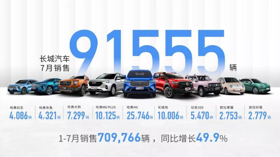 长城汽车：9月总销量10.84万台 同比减少10.88%-第2张图片-领航者区块链资讯站