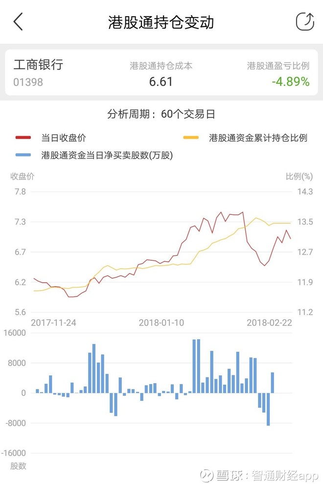 智通港股投资日志|10月2日-第1张图片-领航者区块链资讯站