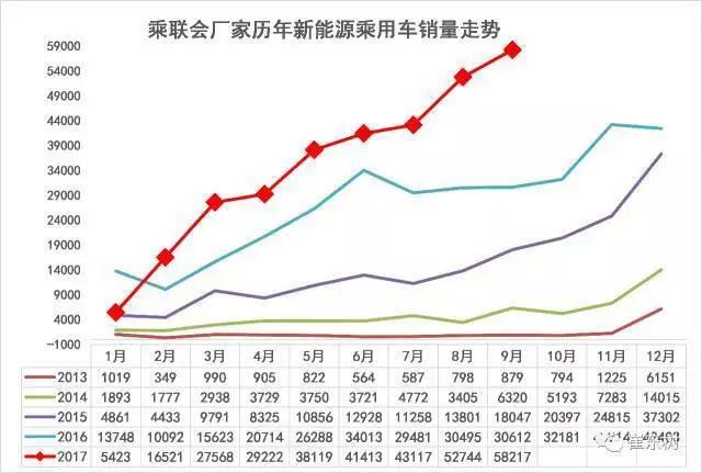 港股公告掘金 | 比亚迪股份9月汽车销量41.94万辆，同比增长45.9%-第1张图片-领航者区块链资讯站