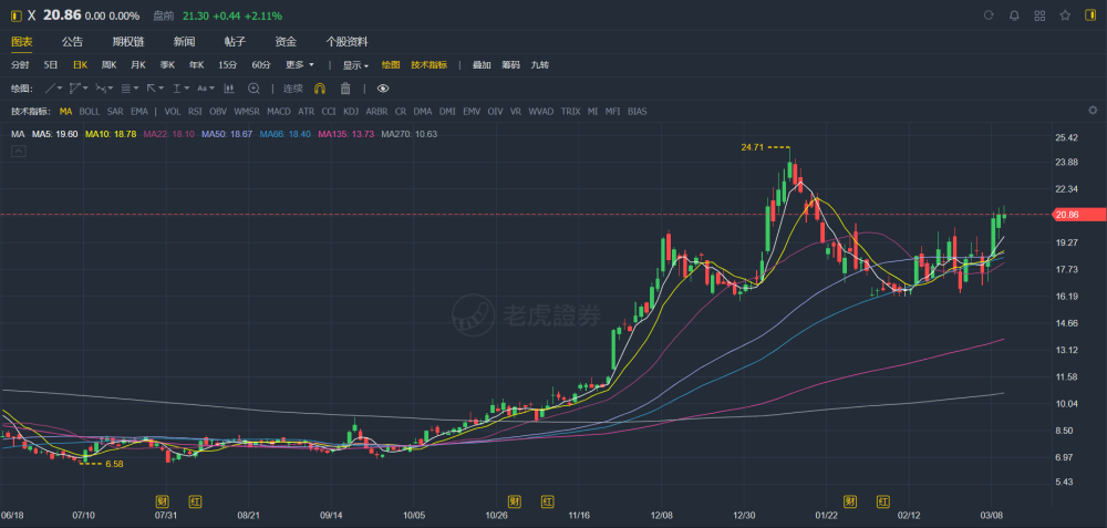 布莱克维盘中异动 大幅上涨5.09%-第1张图片-领航者区块链资讯站