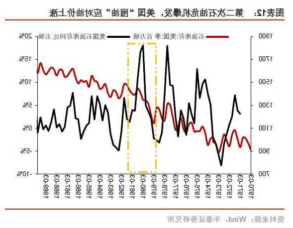 油气板块逆市上涨 休斯敦能源涨超20%-第2张图片-领航者区块链资讯站