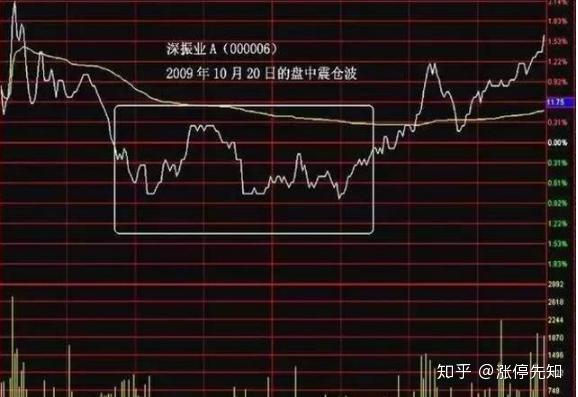 欧陆科仪盘中异动 下午盘股价大跌6.75%-第1张图片-领航者区块链资讯站