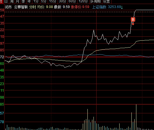 欧陆科仪盘中异动 下午盘股价大跌6.75%-第2张图片-领航者区块链资讯站