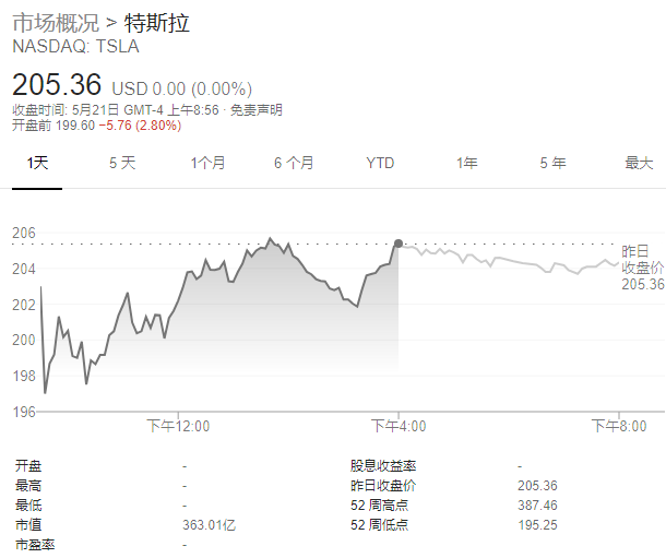 加特纳跌1.40% 股价跌破500美元大关-第2张图片-领航者区块链资讯站