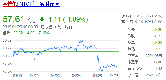 阿卡西亚盘中异动 下午盘股价大跌5.15%报4.42美元-第2张图片-领航者区块链资讯站