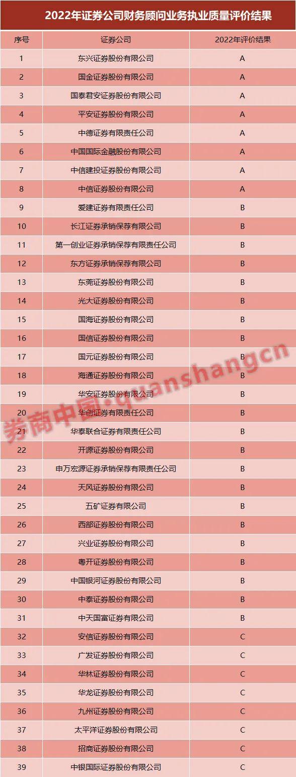 要求查询开户投资者诚信档案？业内人士：只是部分地方监管对当地券商要求-第2张图片-领航者区块链资讯站