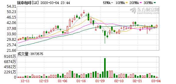 美股异动 | 油气板块逆市上涨 休斯敦能源(HUSA.US)涨超20%-第2张图片-领航者区块链资讯站