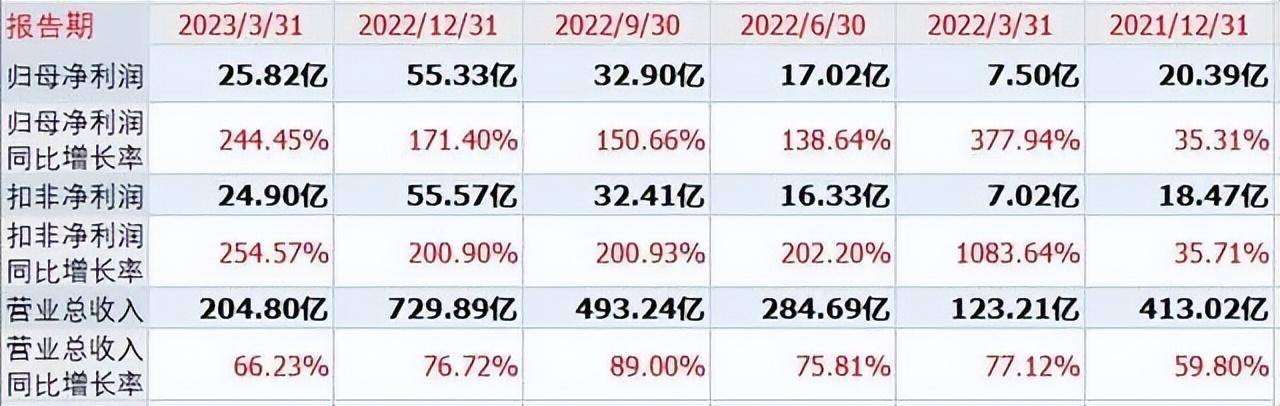 阳光100中国(02608)：曾浩贤已辞任公司秘书-第2张图片-领航者区块链资讯站