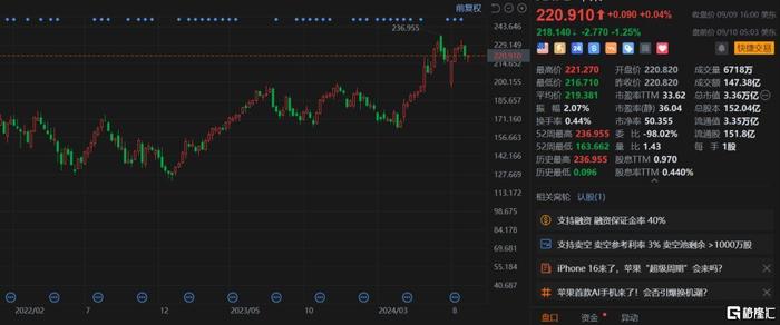 爱尔兰政府披露如何利用苹果补缴的130亿欧元税款-第2张图片-领航者区块链资讯站