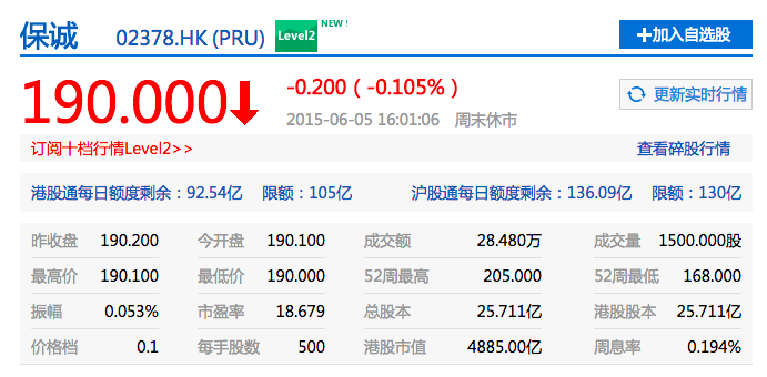 保诚(02378.HK)10月1日耗资415.5万英镑回购60万股-第2张图片-领航者区块链资讯站