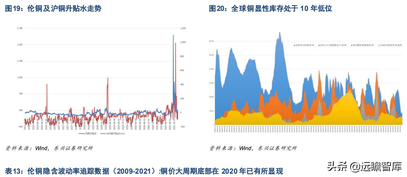 如何进行伦铜与沪铜的跨市交易？这种交易方式有哪些风险？-第2张图片-领航者区块链资讯站