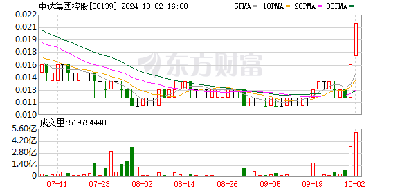 中达集团控股(00139)授出17.23亿份购股权-第1张图片-领航者区块链资讯站