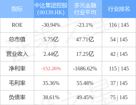 中达集团控股(00139)授出17.23亿份购股权-第2张图片-领航者区块链资讯站