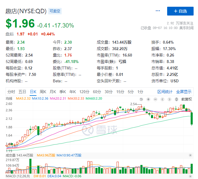 复兴亚洲(00274.HK)拟发行300万港元可换股债券-第2张图片-领航者区块链资讯站