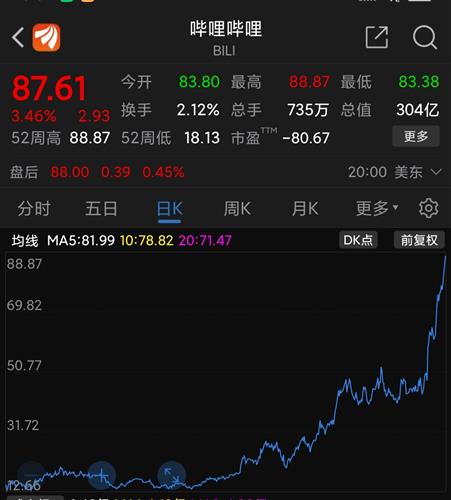 能链智电(NAAS.US)：股价涨超 14% 加入联盟-第2张图片-领航者区块链资讯站