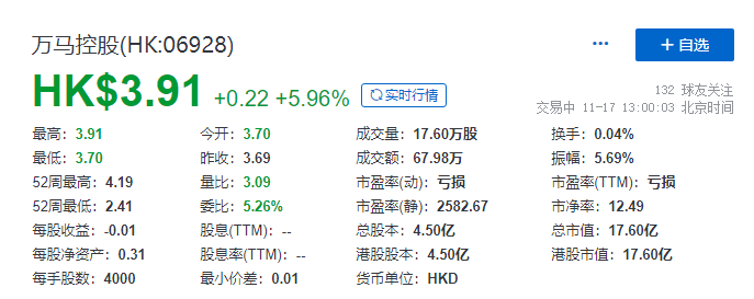 维港育马(08377.HK)拟100万港元出售Strat Tech Holdings 全部股本-第1张图片-领航者区块链资讯站