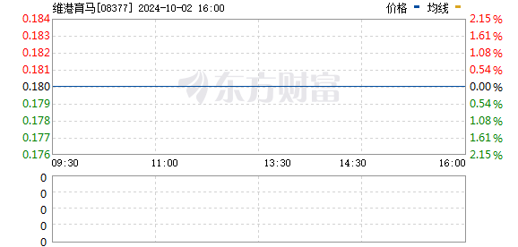 维港育马(08377.HK)拟100万港元出售Strat Tech Holdings 全部股本-第2张图片-领航者区块链资讯站