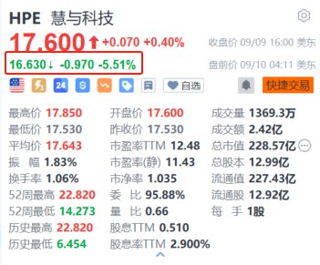 美股异动 | 惠程科技(WCT.US)登陆美股市场 一度下跌超3.9%-第2张图片-领航者区块链资讯站