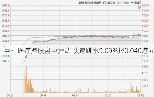 塞德斯医疗盘中异动 快速跳水5.06%报30.76美元-第2张图片-领航者区块链资讯站