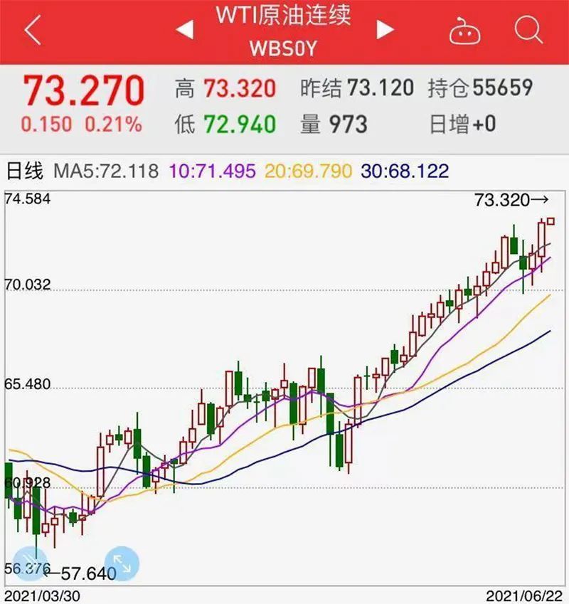 CVD设备盘中异动 下午盘快速上涨5.30%报3.38美元-第2张图片-领航者区块链资讯站