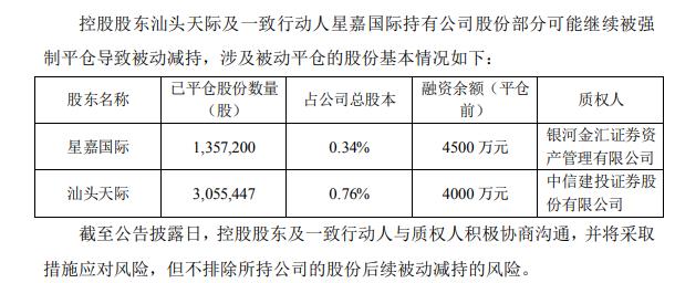 天韵国际控股(06836.HK)：第一次债权人会议拟10月11日举行-第2张图片-领航者区块链资讯站