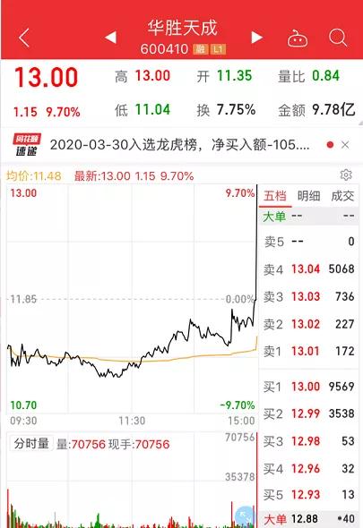 车车科技盘中异动 快速上涨5.12%报1.020美元-第1张图片-领航者区块链资讯站