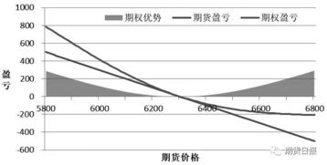 如何了解期货总盈利？这种了解方法对投资分析有何帮助？-第1张图片-领航者区块链资讯站