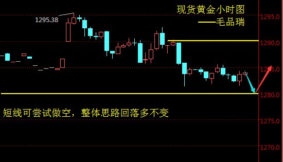 现货金银短线走低-第2张图片-领航者区块链资讯站