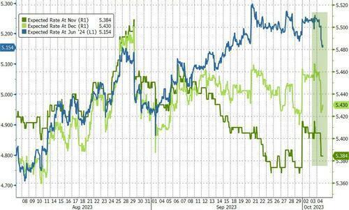 欧元区9月服务业PMI终值51.4，超预期-第1张图片-领航者区块链资讯站