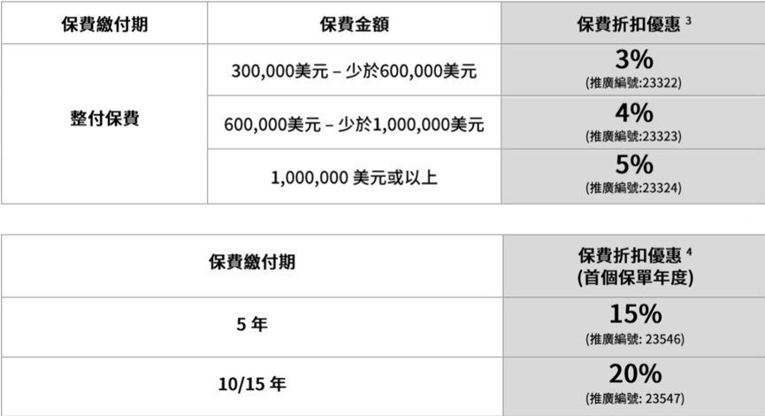 WAI KEE HOLD(00610)附属与惠保建筑订立合营企业协议组建惠保宏达合营企业-第2张图片-领航者区块链资讯站