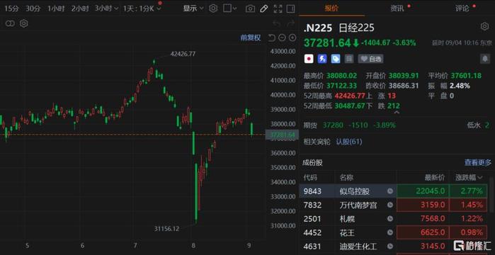 印度股市跌超2%-第1张图片-领航者区块链资讯站