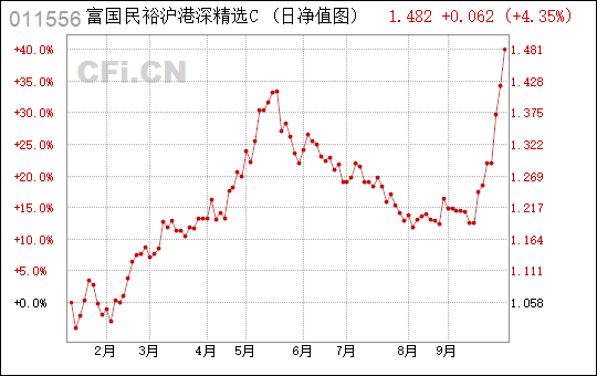 民富国际(08511)因股份合并削减8.42亿股-第1张图片-领航者区块链资讯站