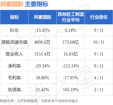 民富国际(08511)因股份合并削减8.42亿股-第2张图片-领航者区块链资讯站