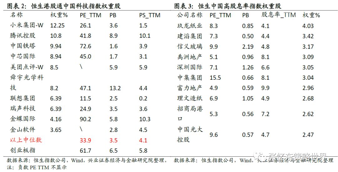 港股震荡，疑虑声起？张忆东坚定称A股与港股“轻舟已过万重山”-第2张图片-领航者区块链资讯站