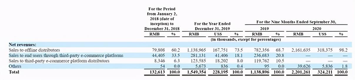 美股异动 | 雾芯科技(RLX.US)涨超7% 成交量超1200万-第1张图片-领航者区块链资讯站