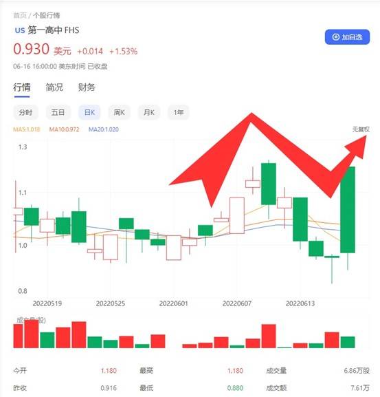 中概教育股涨跌不一 一起教育科技涨超10%-第1张图片-领航者区块链资讯站