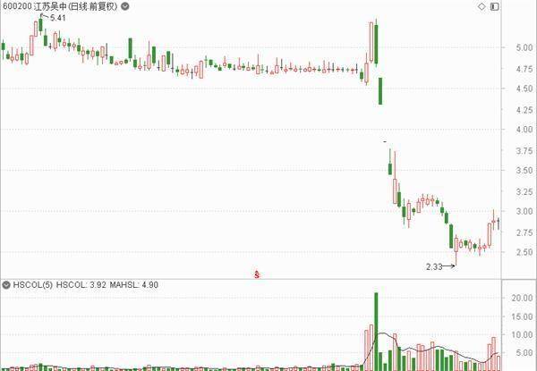 有家保险盘中异动 股价大跌5.72%报0.623美元-第2张图片-领航者区块链资讯站