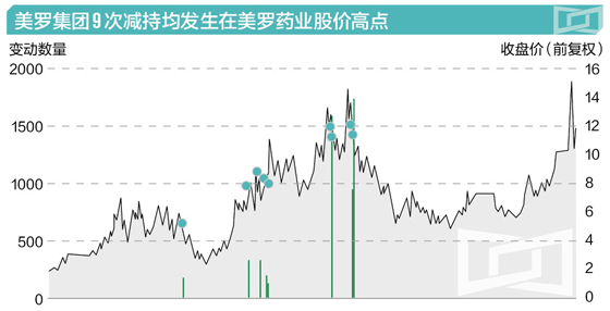 奥麦罗制药盘中异动 急速下挫5.35%-第2张图片-领航者区块链资讯站