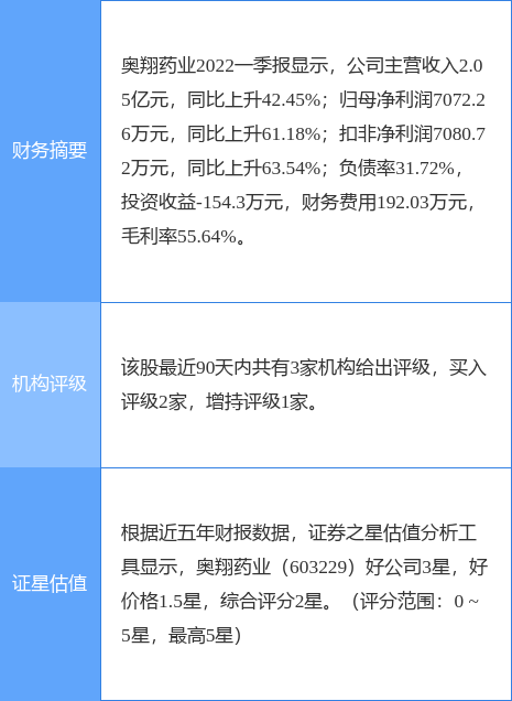 奥麦罗制药盘中异动 急速下挫5.35%-第1张图片-领航者区块链资讯站